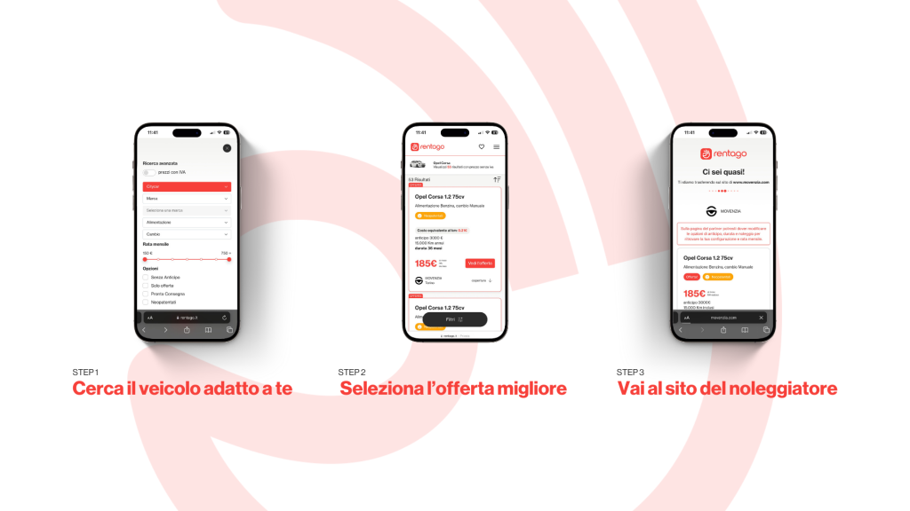 falsi miti sul noleggio a lungo termine